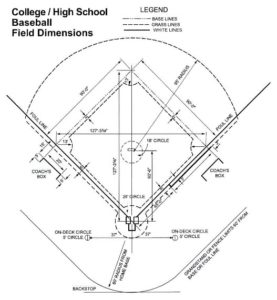 Diagram of baseball field dimensions